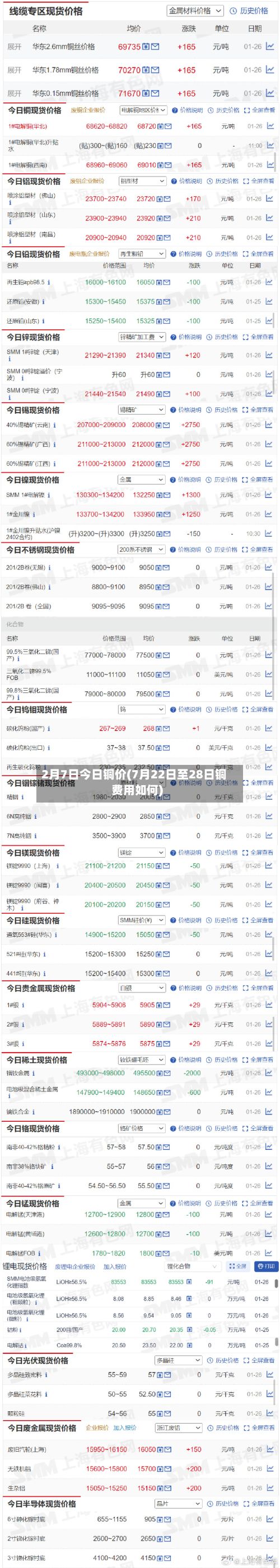 2月7日今日铜价(7月22日至28日铜费用如何)-第3张图片