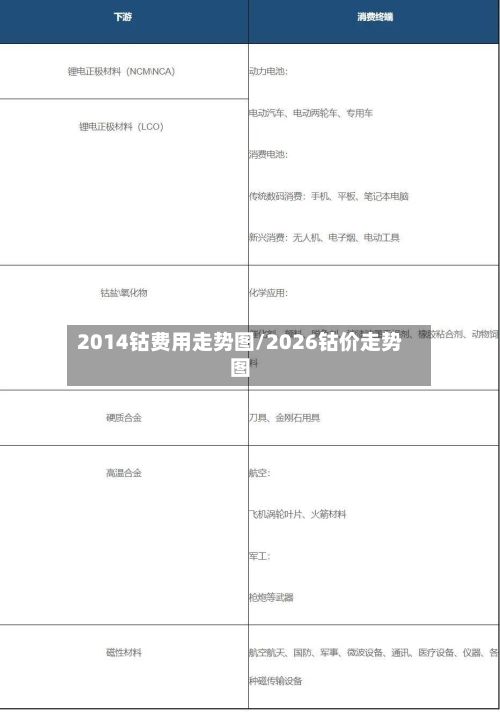 2014钴费用走势图/2026钴价走势图