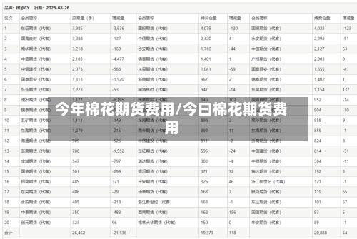 今年棉花期货费用/今曰棉花期货费用