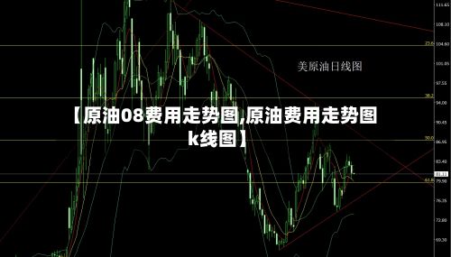 【原油08费用走势图,原油费用走势图k线图】-第2张图片