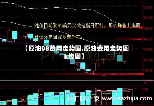 【原油08费用走势图,原油费用走势图k线图】-第3张图片