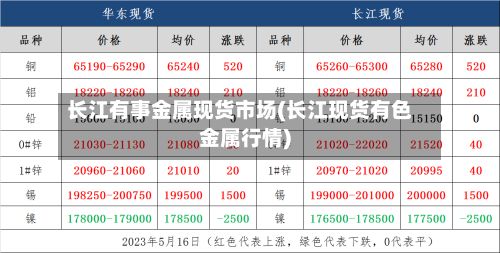 长江有事金属现货市场(长江现货有色金属行情)-第2张图片