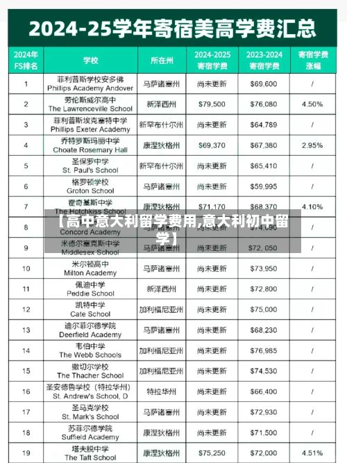 【高中意大利留学费用,意大利初中留学】