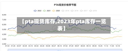 【pta现货库存,2023年pta库存一览表】-第2张图片