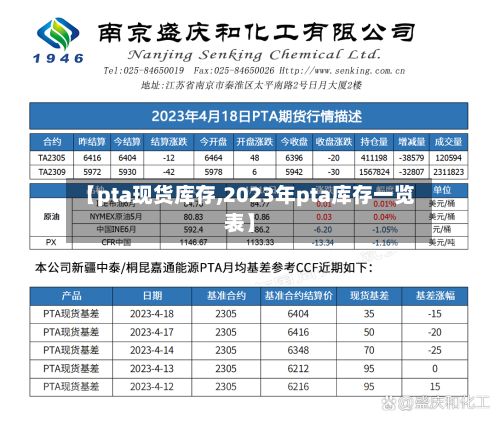 【pta现货库存,2023年pta库存一览表】