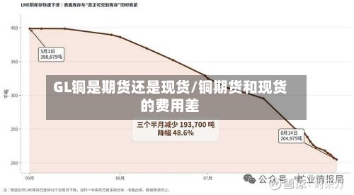 GL铜是期货还是现货/铜期货和现货的费用差