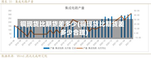 铜现货比期货差多少(铜现货比期货差多少合理)