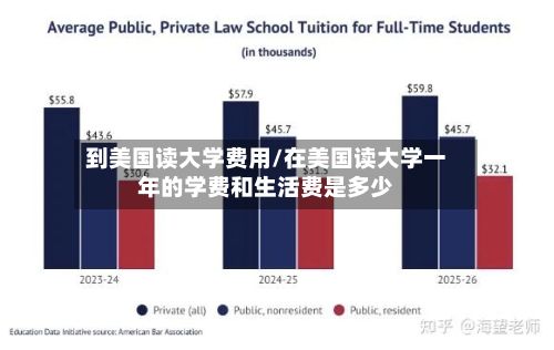 到美国读大学费用/在美国读大学一年的学费和生活费是多少-第3张图片