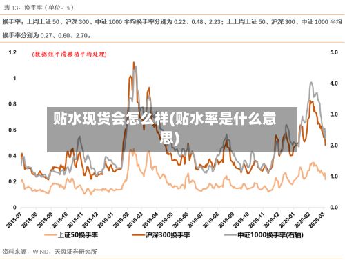 贴水现货会怎么样(贴水率是什么意思)-第3张图片