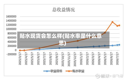 贴水现货会怎么样(贴水率是什么意思)