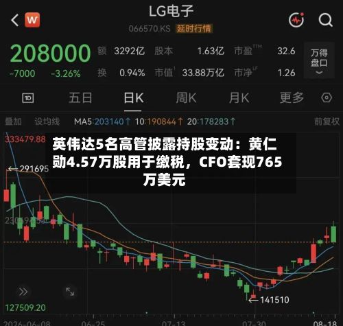 英伟达5名高管披露持股变动：黄仁勋4.57万股用于缴税	，CFO套现765万美元-第2张图片