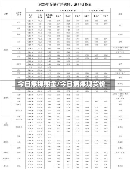 今日焦煤期金/今日焦煤现货价-第2张图片
