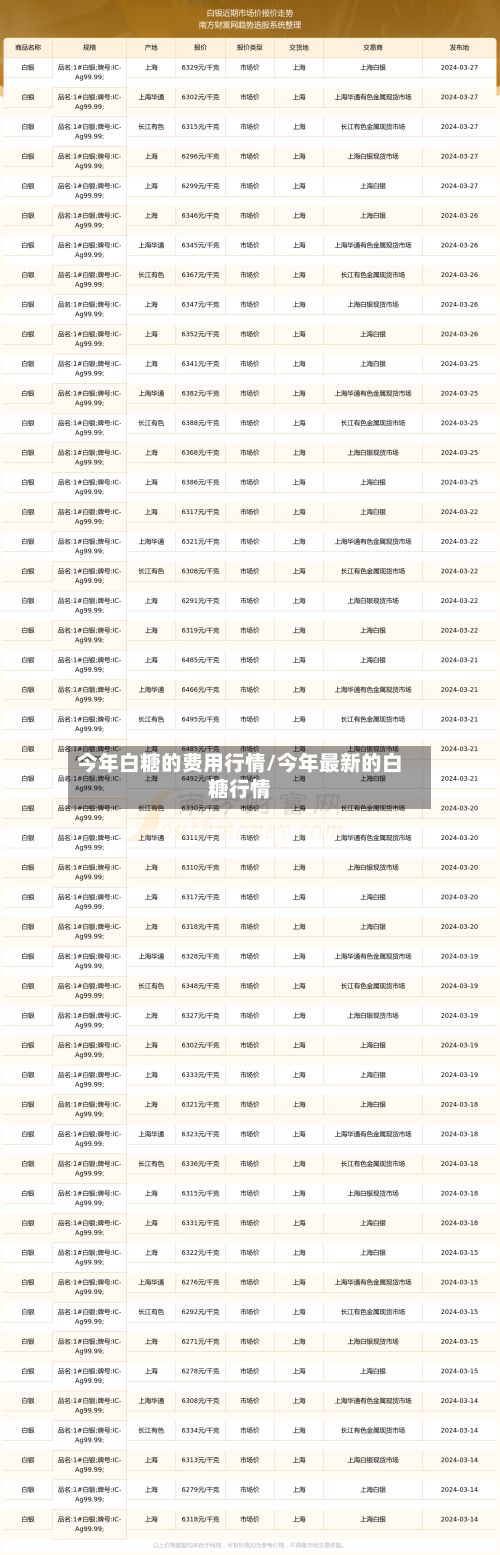 今年白糖的费用行情/今年最新的白糖行情-第3张图片