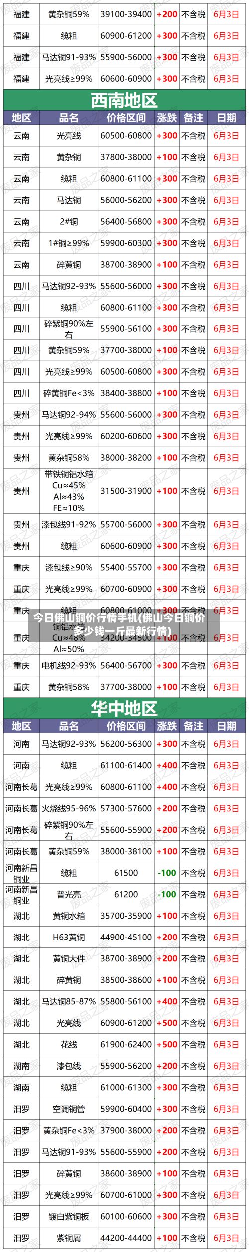 今日佛山铜价行情手机(佛山今日铜价多少钱一斤最新行情)
