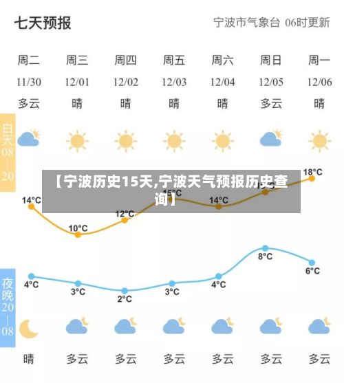【宁波历史15天,宁波天气预报历史查询】-第3张图片