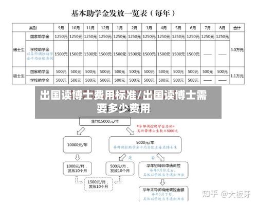 出国读博士费用标准/出国读博士需要多少费用-第2张图片