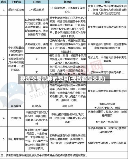 现货交易品种的费用(现货商品交易)-第2张图片