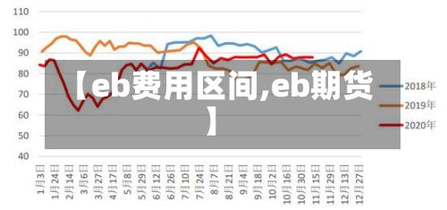 【eb费用区间,eb期货】-第2张图片
