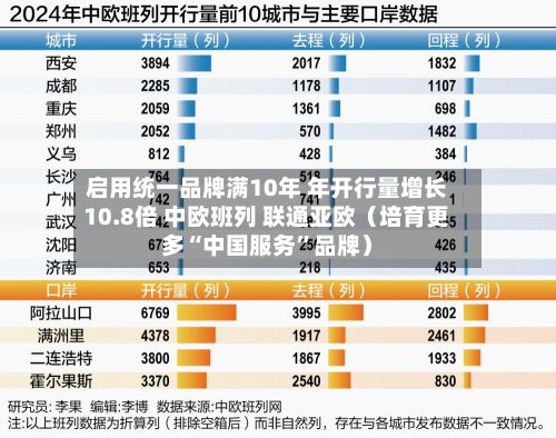 启用统一品牌满10年 年开行量增长10.8倍 中欧班列 联通亚欧（培育更多“中国服务”品牌）