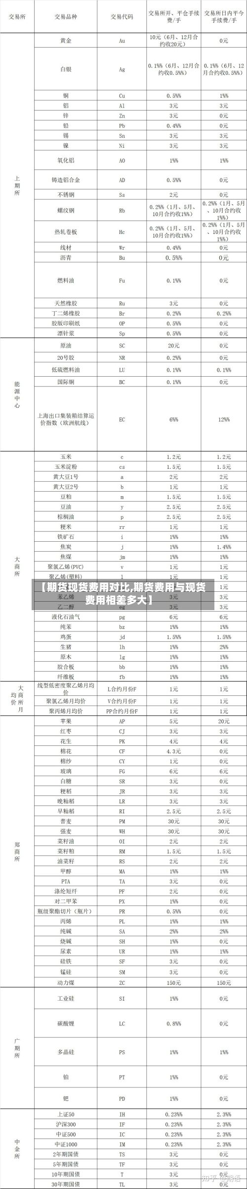 【期货现货费用对比,期货费用与现货费用相差多大】-第3张图片