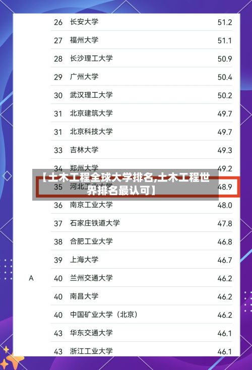 【土木工程全球大学排名,土木工程世界排名最认可】