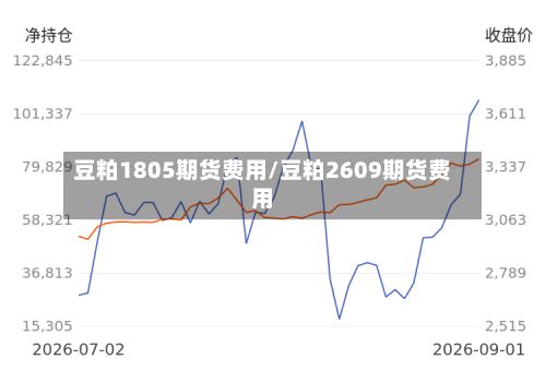 豆粕1805期货费用/豆粕2609期货费用-第3张图片