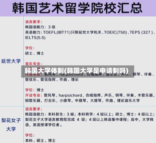 韩国大学体制(韩国大学是申请制吗)