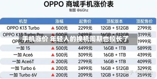 手机涨价 年轻人的换机周期也拉长了-第3张图片