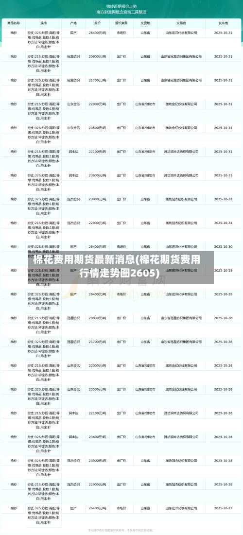 棉花费用期货最新消息(棉花期货费用行情走势图2605)