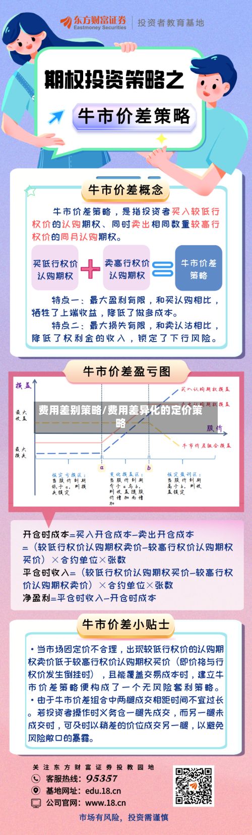 费用差别策略/费用差异化的定价策略-第3张图片