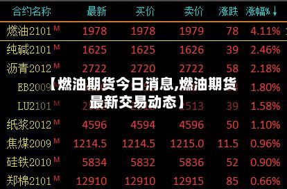 【燃油期货今日消息,燃油期货最新交易动态】