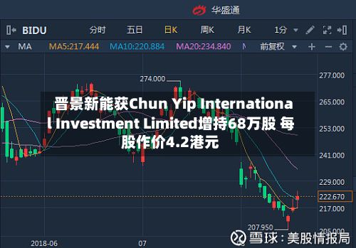 晋景新能获Chun Yip International Investment Limited增持68万股 每股作价4.2港元-第1张图片
