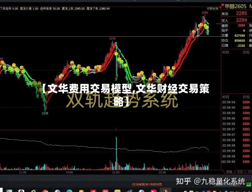 【文华费用交易模型,文华财经交易策略】-第3张图片