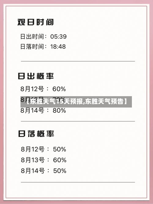 【东胜天气15天预报,东胜天气预告】