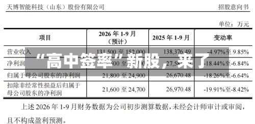“高中签率”新股	，来了-第3张图片