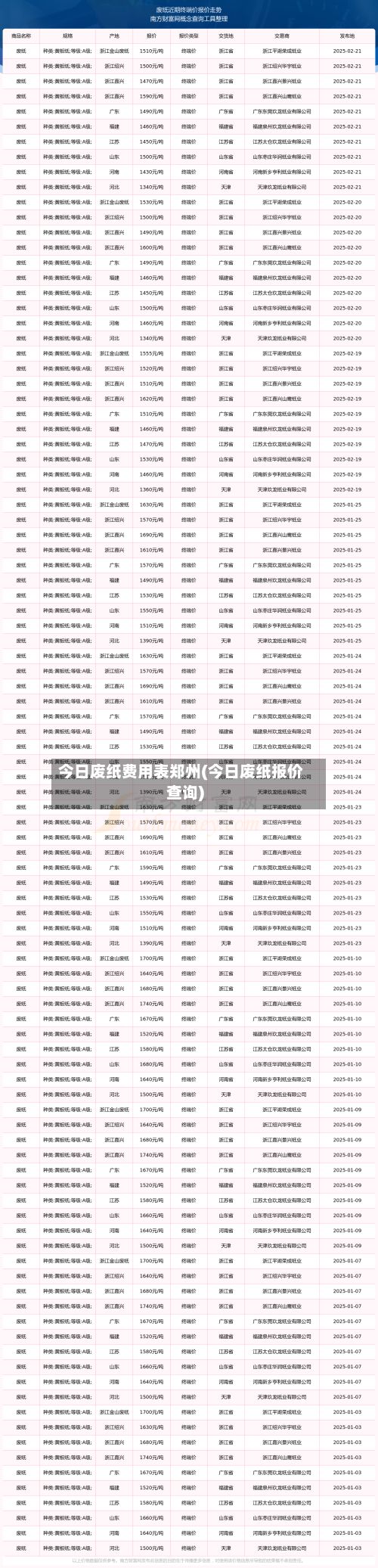 今日废纸费用表郑州(今日废纸报价查询)-第2张图片