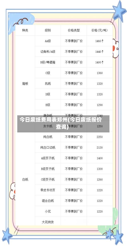 今日废纸费用表郑州(今日废纸报价查询)-第3张图片