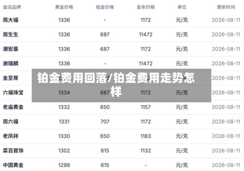 铂金费用回落/铂金费用走势怎样