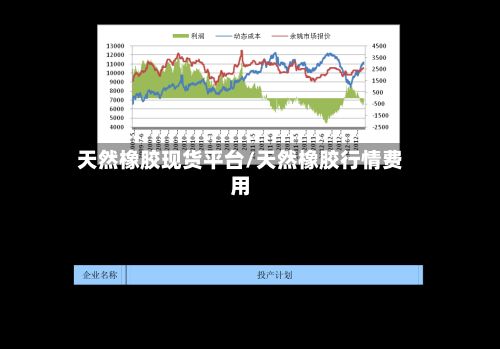 天然橡胶现货平台/天然橡胶行情费用-第2张图片