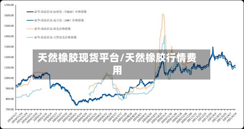 天然橡胶现货平台/天然橡胶行情费用