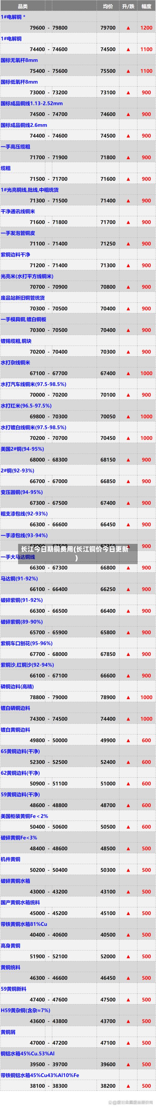 长江今日期铜费用(长江铜价今日更新)