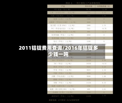 2011铝锭费用查询/2016年铝锭多少钱一吨