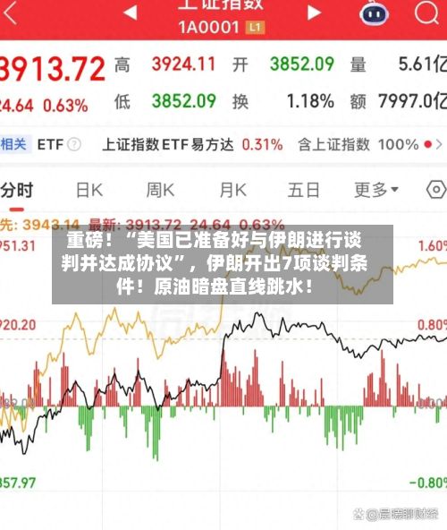 重磅！“美国已准备好与伊朗进行谈判并达成协议	”	，伊朗开出7项谈判条件！原油暗盘直线跳水！-第1张图片