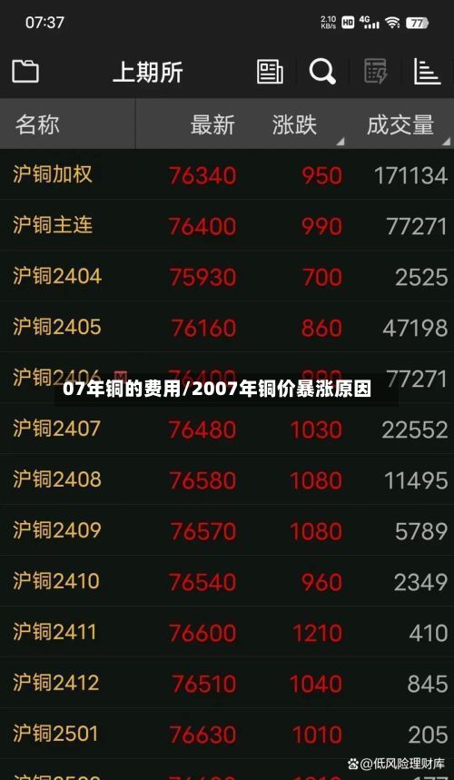 07年铜的费用/2007年铜价暴涨原因