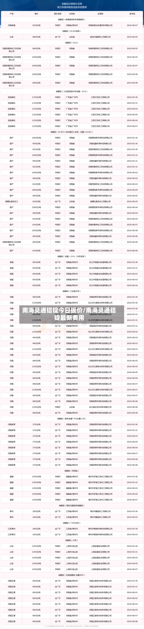 南海灵通铝锭今日扳价/南海灵通铝锭最新费用