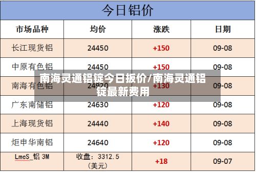 南海灵通铝锭今日扳价/南海灵通铝锭最新费用-第2张图片