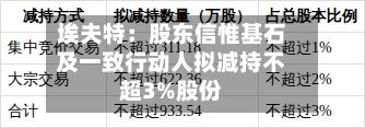 埃夫特：股东信惟基石及一致行动人拟减持不超3%股份-第1张图片