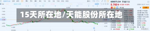 15天所在地/天能股份所在地-第3张图片