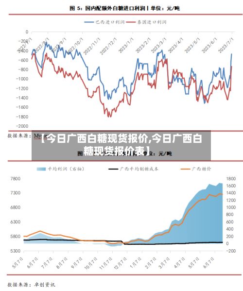 【今日广西白糖现货报价,今日广西白糖现货报价表】