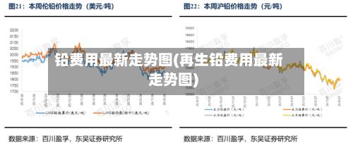 铅费用最新走势图(再生铅费用最新走势图)